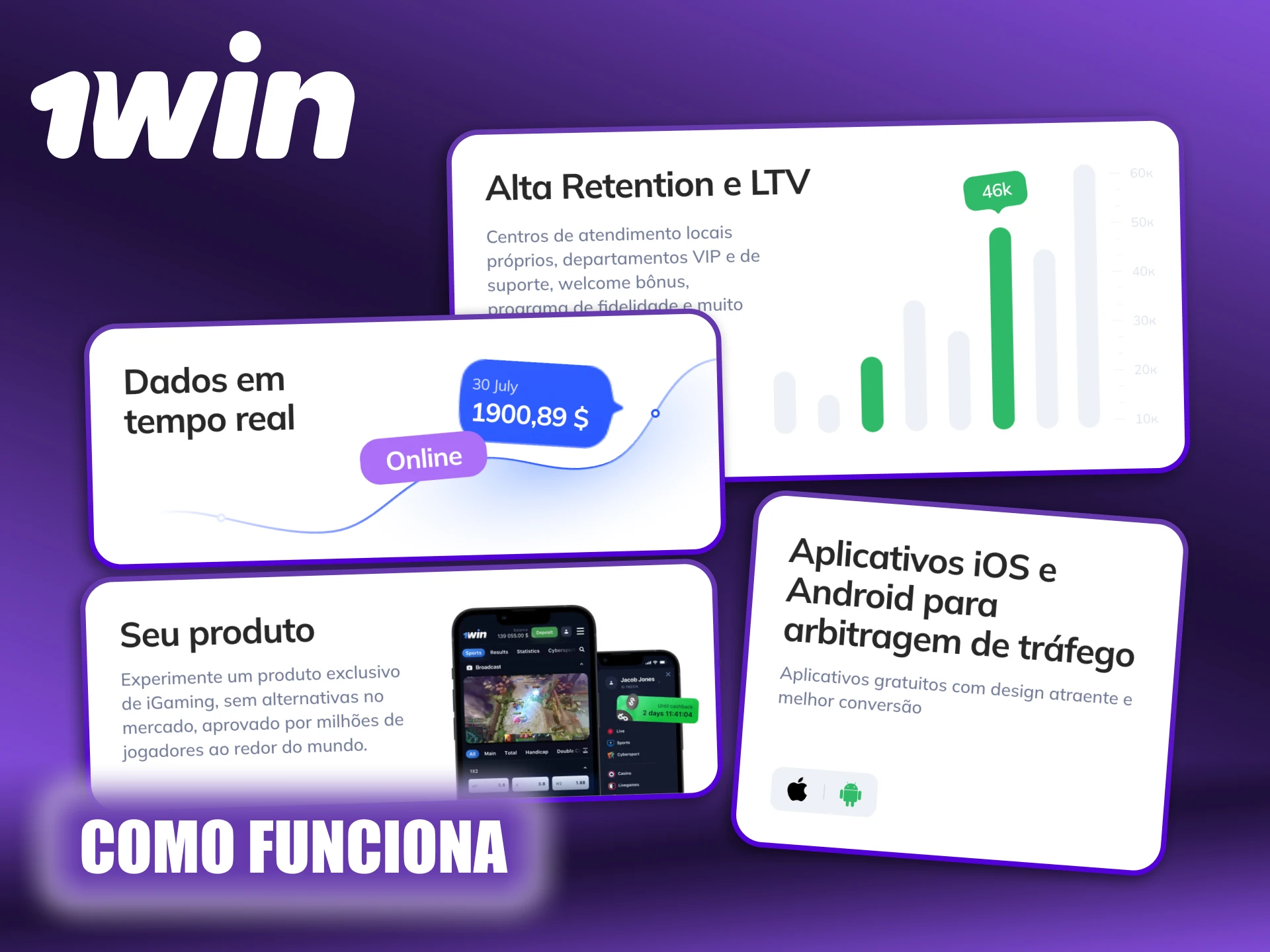 Saiba como funciona o Programa de Afiliados 1Win.